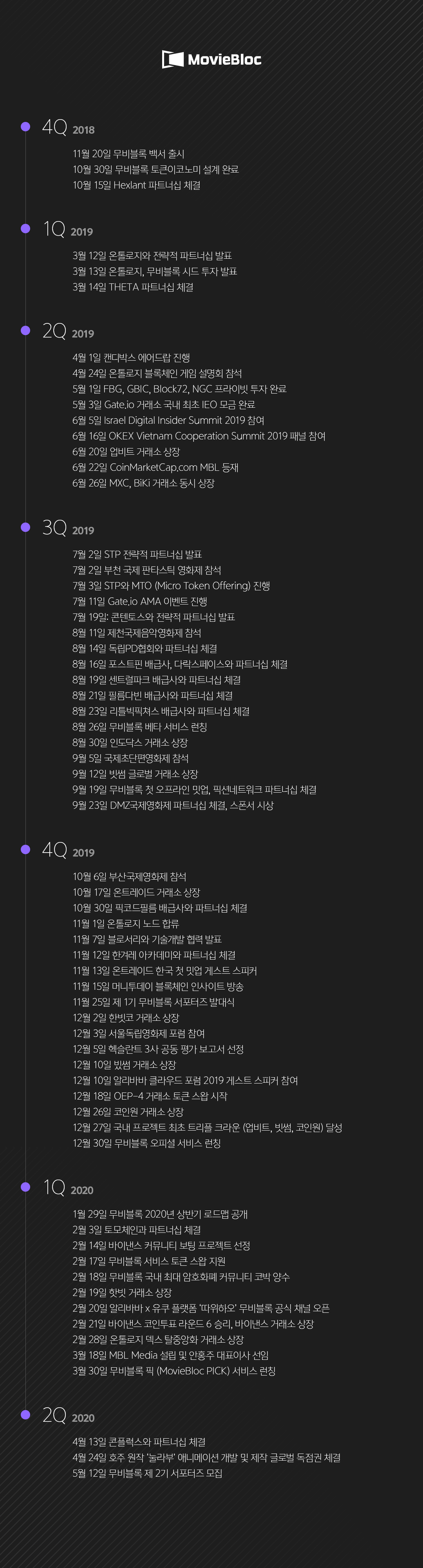 비트코인 11월 15일 (89) 사진