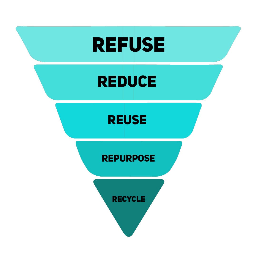 what-are-the-components-of-waste-management-fertileearthwormfarms