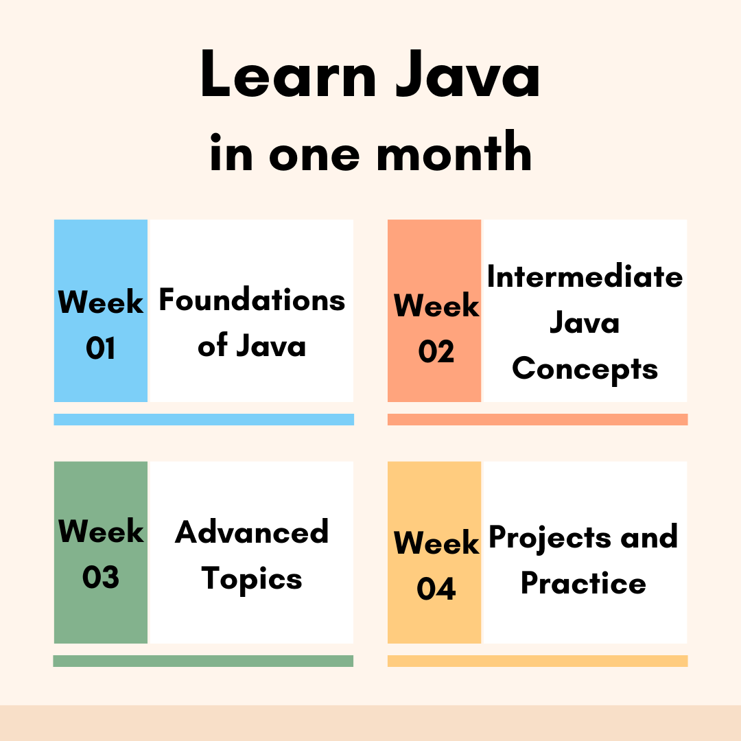 Learn Java in one month. Mastering Java in one month is an… | by ...