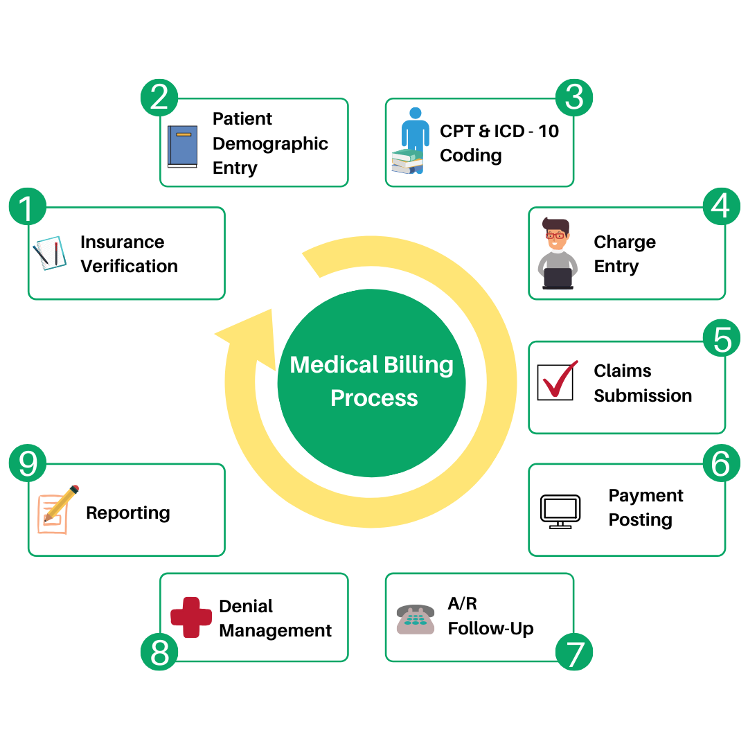 medical-billing-and-coding-services-by-accqdata-medium