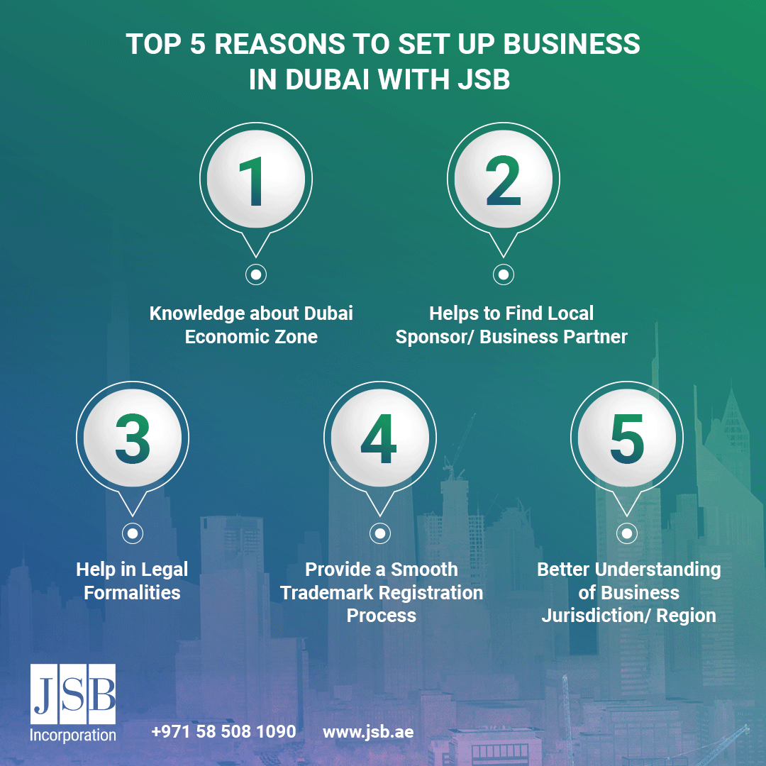 How Setting Up A Business in Dubai is Helpful | by JSB Incorporation |  Medium