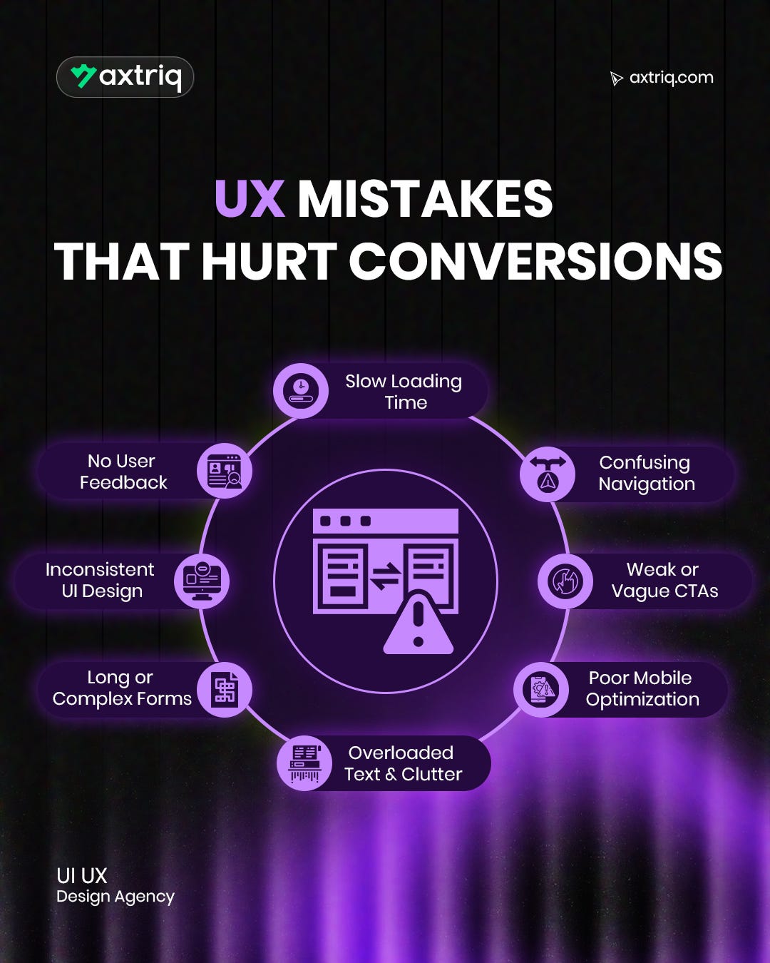 🚫 Top UX Mistakes That Are Killing Your Conversions (and How to Fix ...