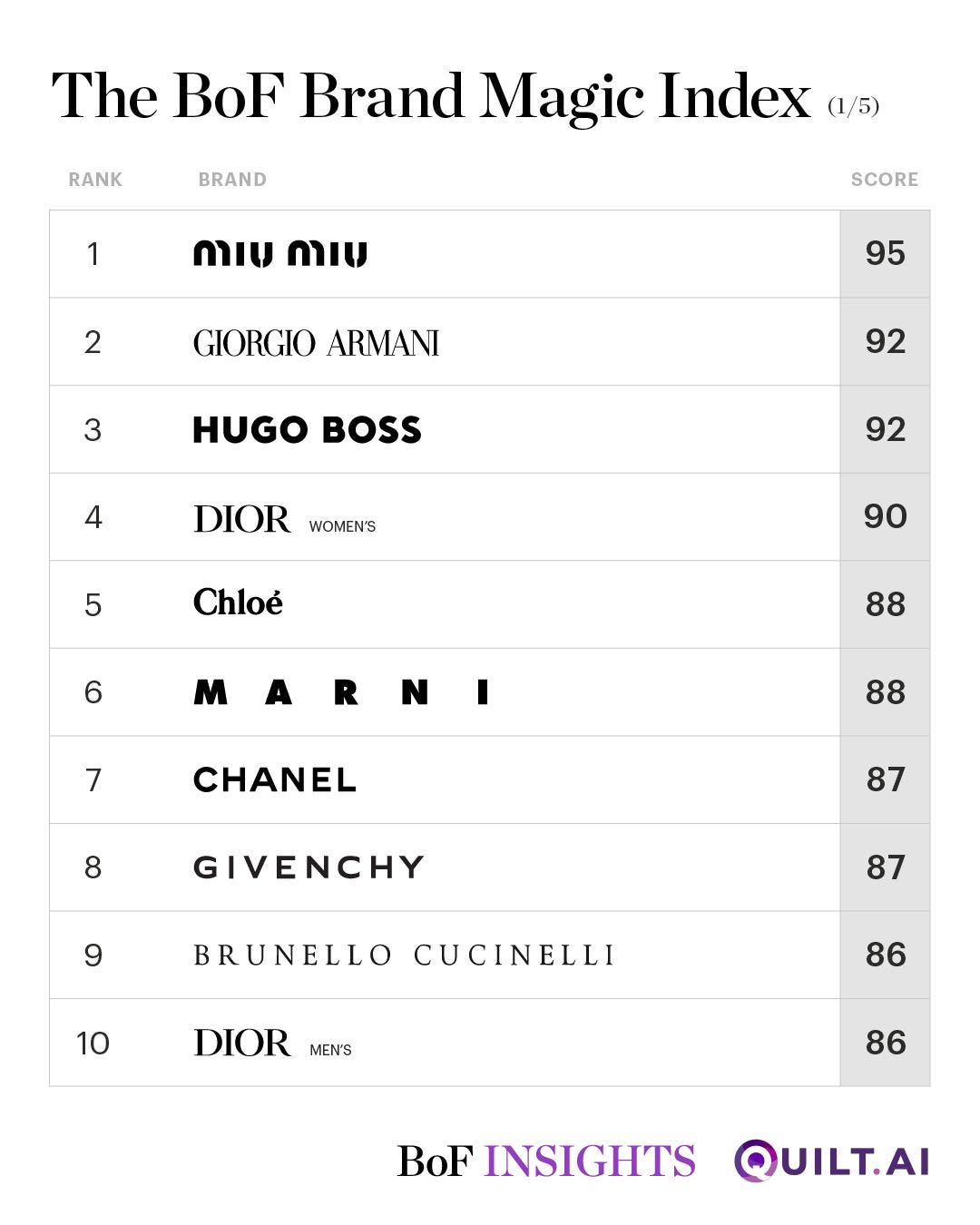 Luxury Fashion Brands [List]