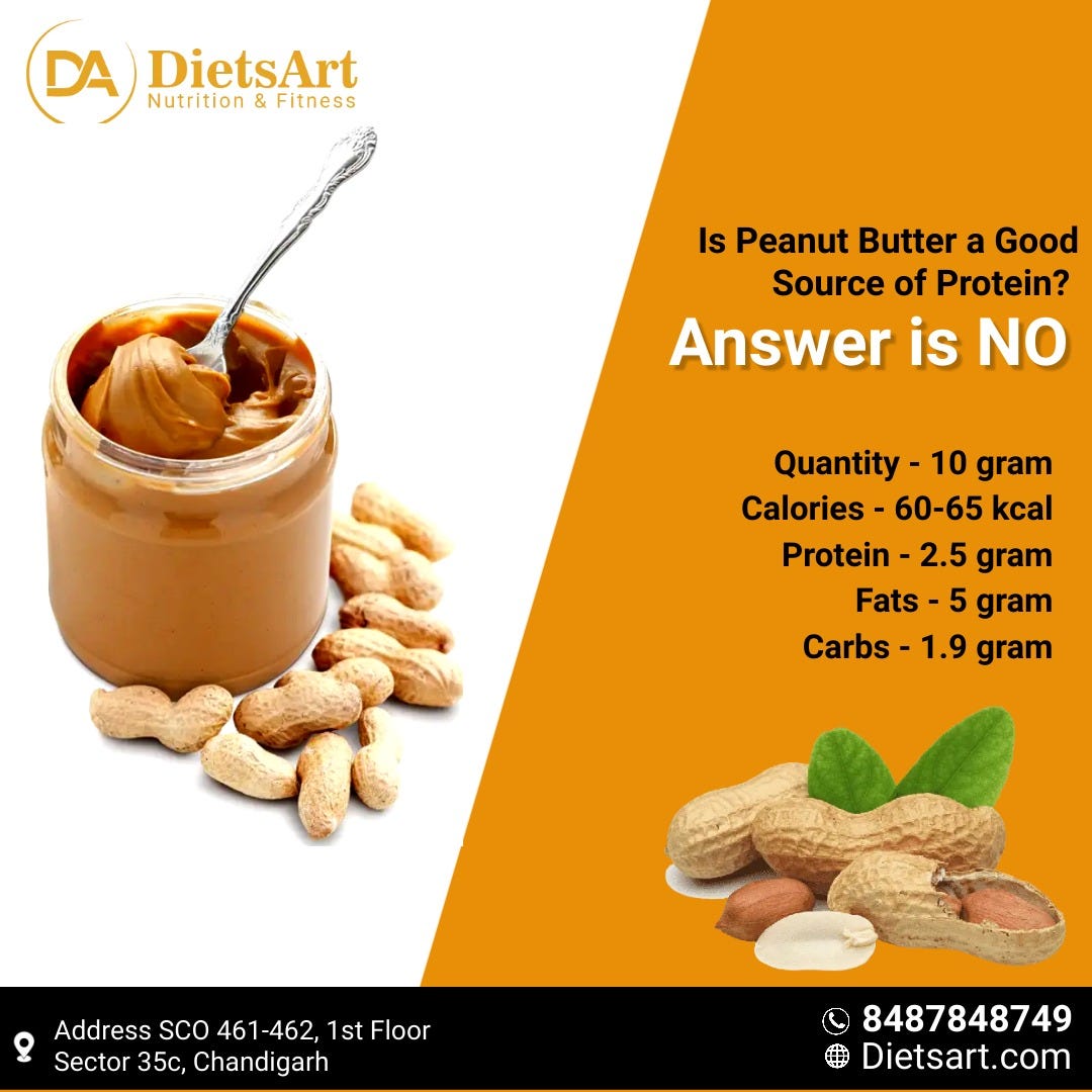 Is peanut butter a good source of protein?🤔 dietsart fitwithdietsart