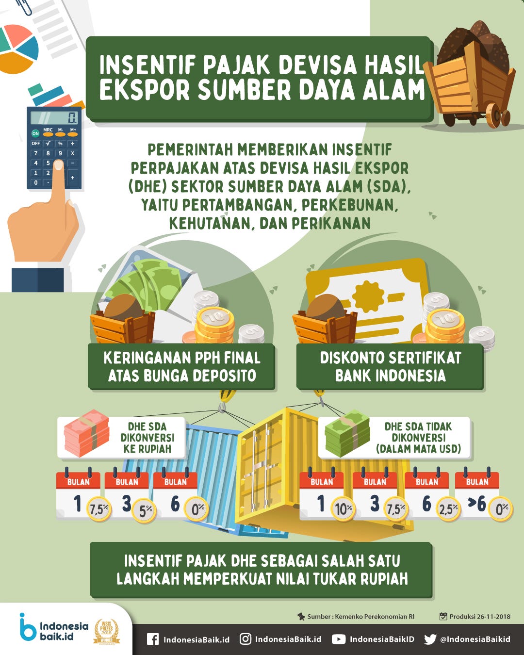 Tentu, mari kita bedah data ekspor nasional Indonesia dalam sebuah artikel yang informatif dan mudah dicerna.