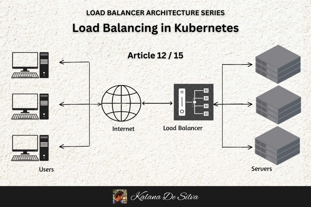 Load Balancing in Kubernetes: How Modern Container Platforms Distribute ...