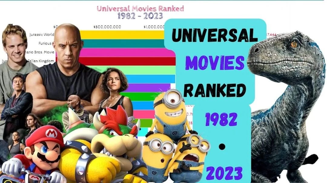 Top 15 Highest grossing universal movies of all time by Robert lesher