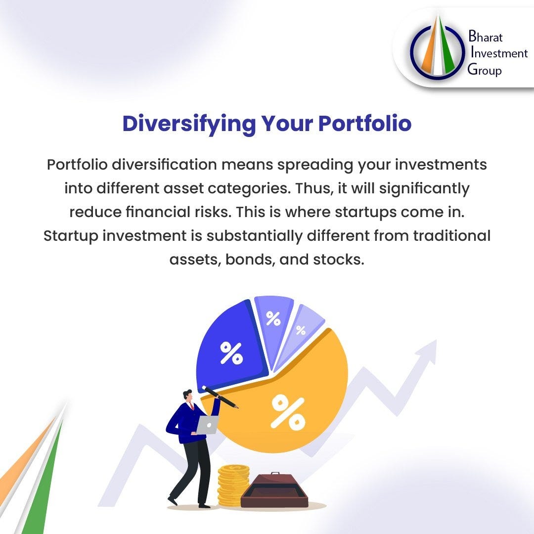 Best Investment Solutions Company Bharat Investment Group Bharat