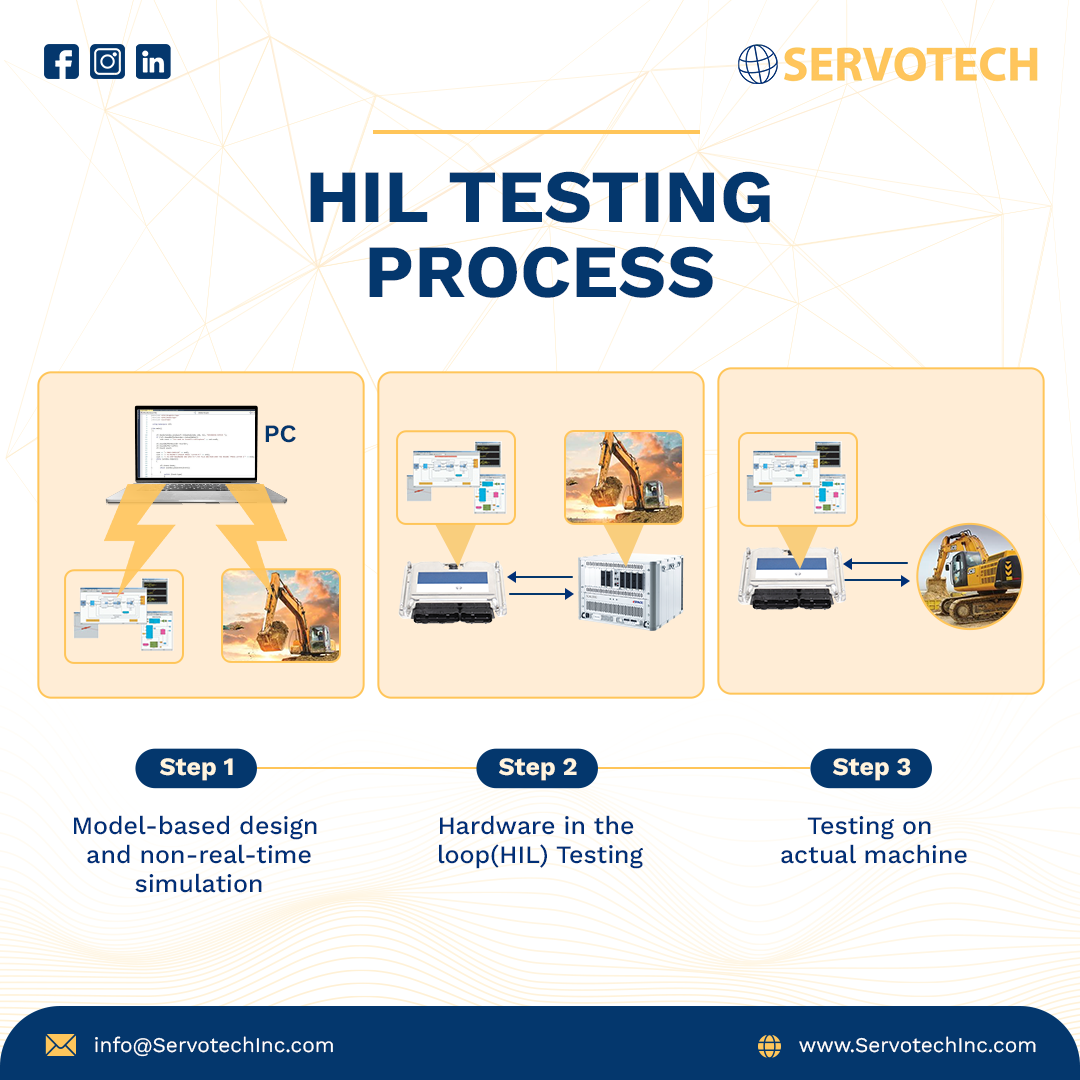 HIL Testing Services ServotechInc by Servotechincc Medium