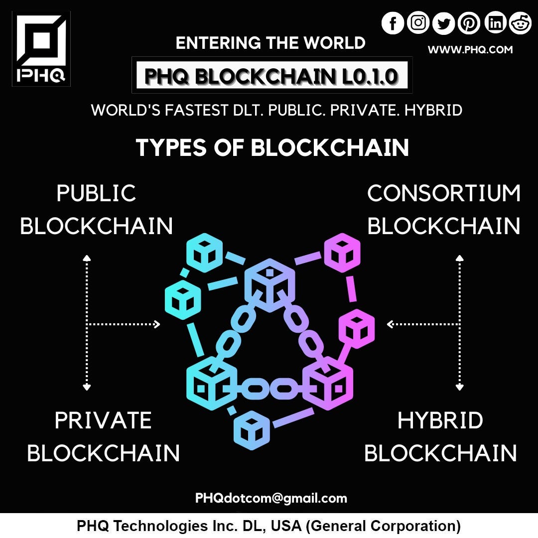 Types of Blockchain Blockchain is a type of distributed ledger