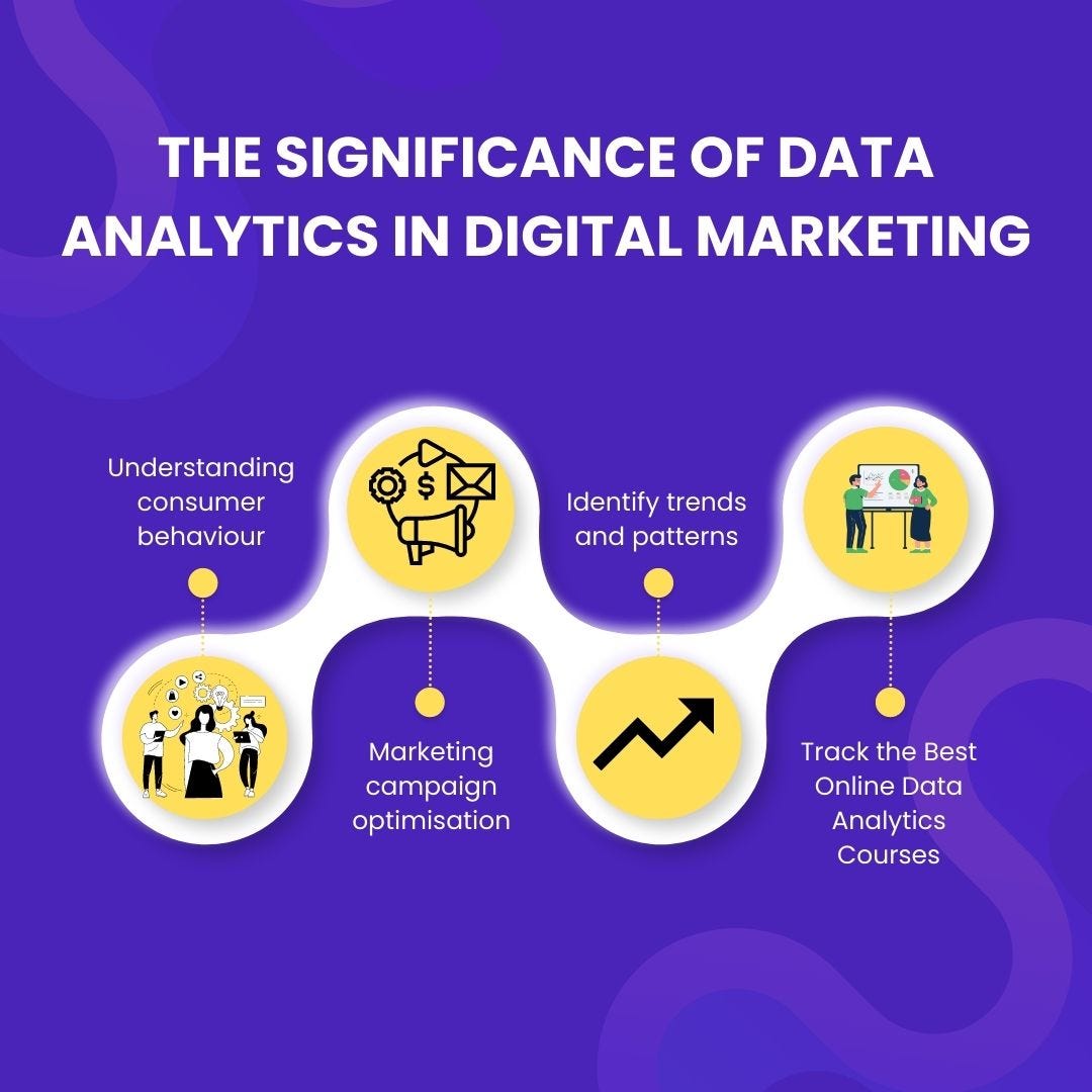 The Significance Of Data Analytics In Digital Marketing By 