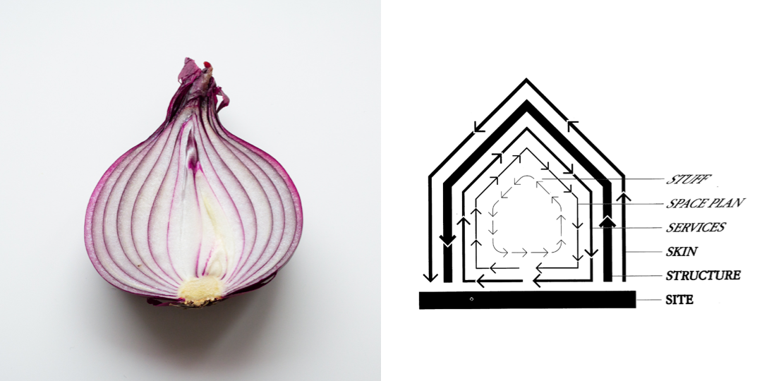 The onion for Design Systems atomic design and pace layering by