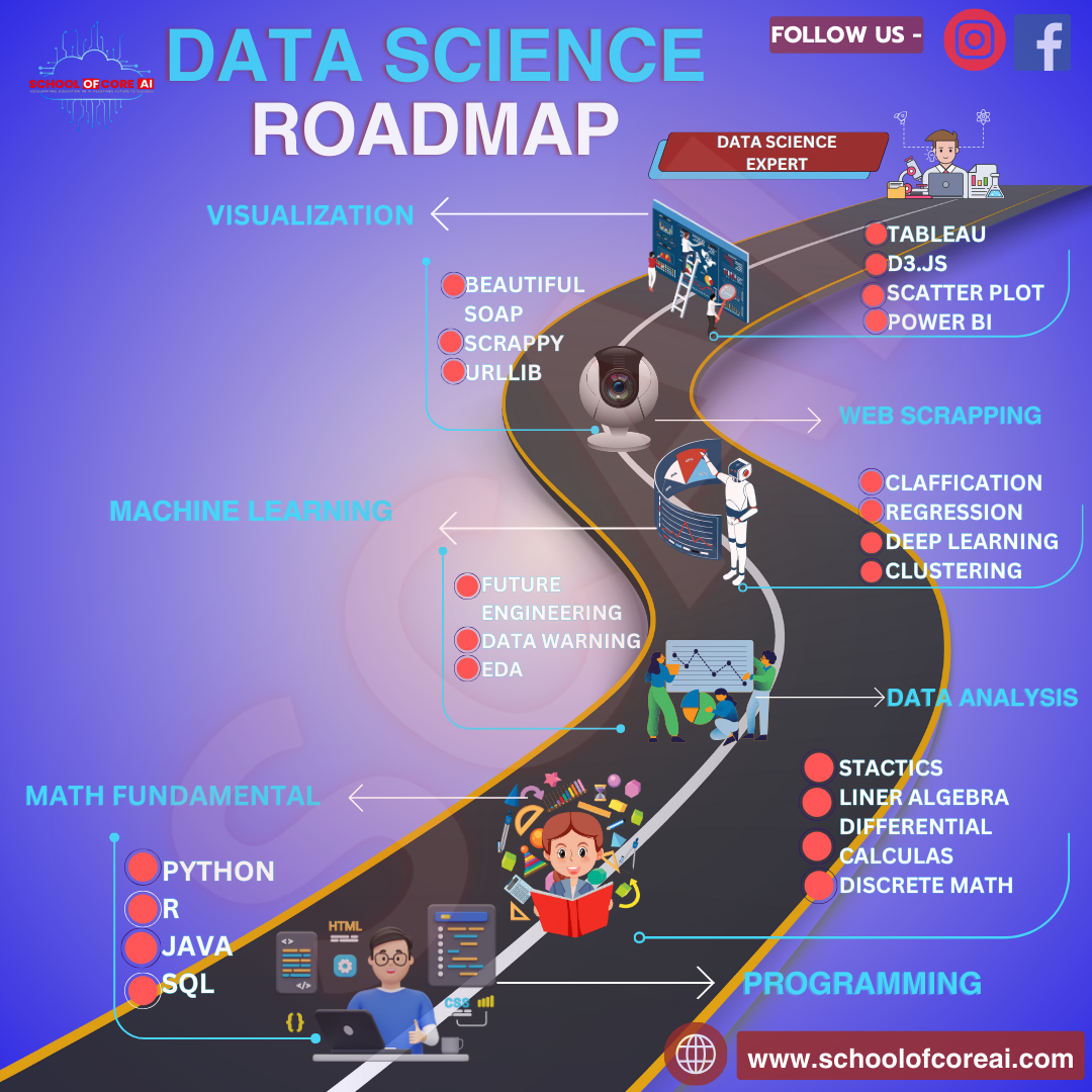 6 WAYS TO LEARN WORK OF THE DATA SCIENCE | by Abhishek dayal | Medium