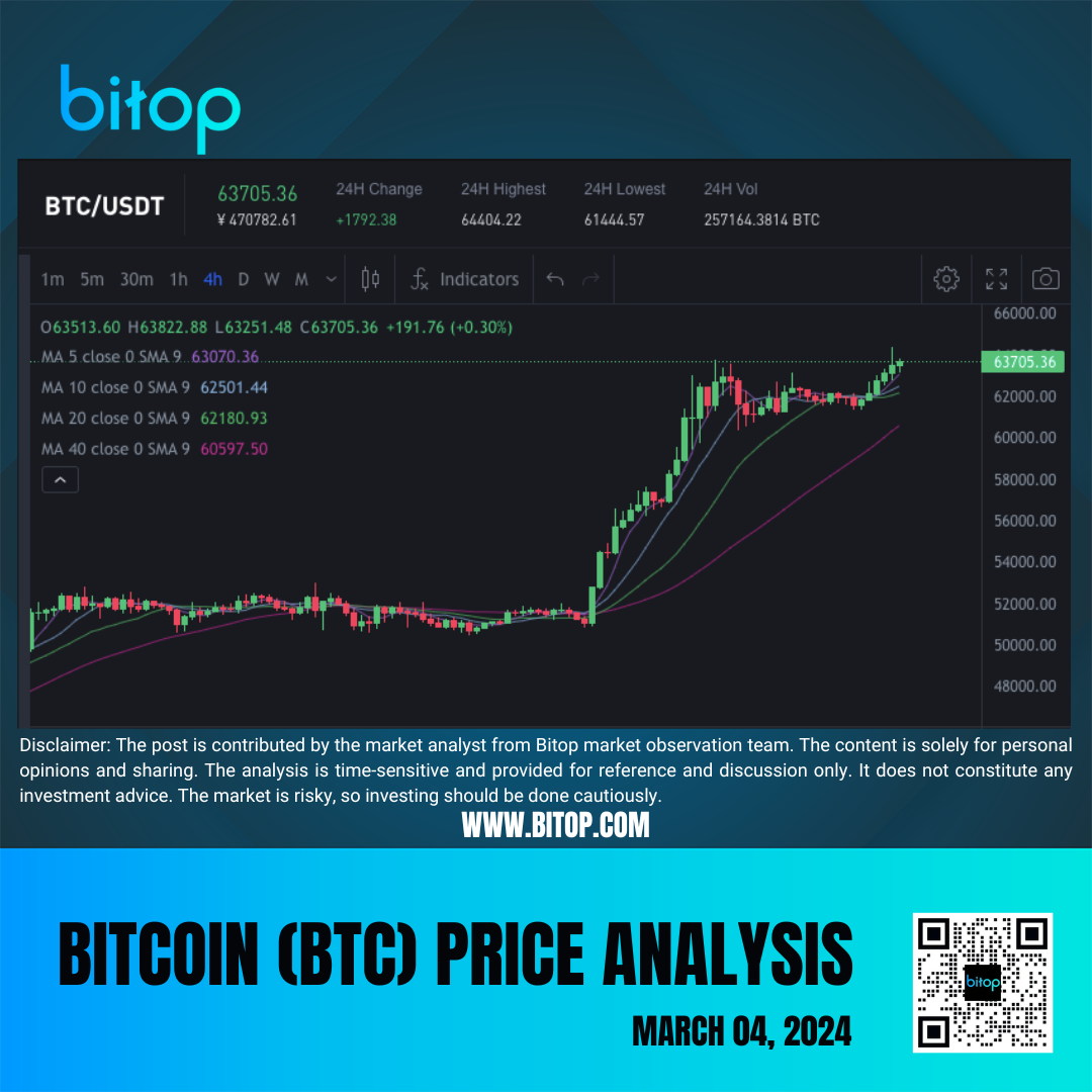 Bitop Market Review] Bitcoin Price Analysis on March 04, 2024 | by Bitop  Exchange | Medium