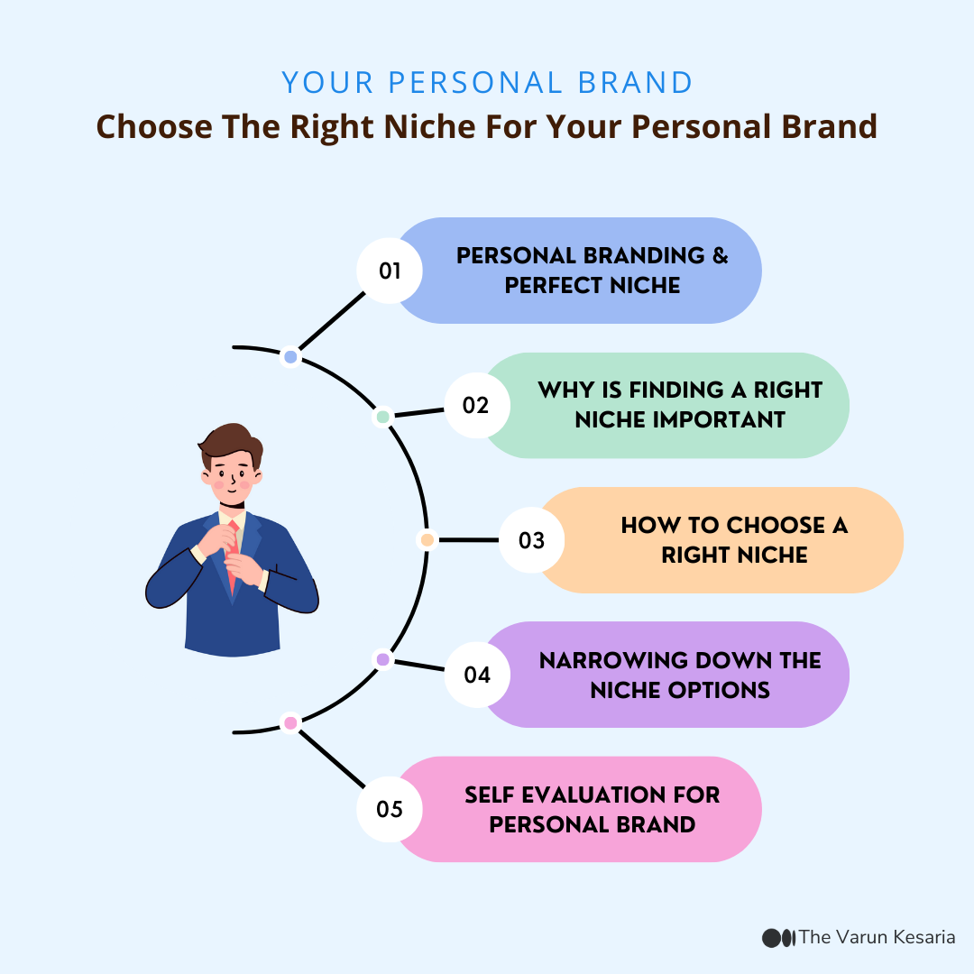 How To Choose A Niche For Your Personal Brand | by The Varun Kesaria • IT  Analyst | Author | Speaker | Medium