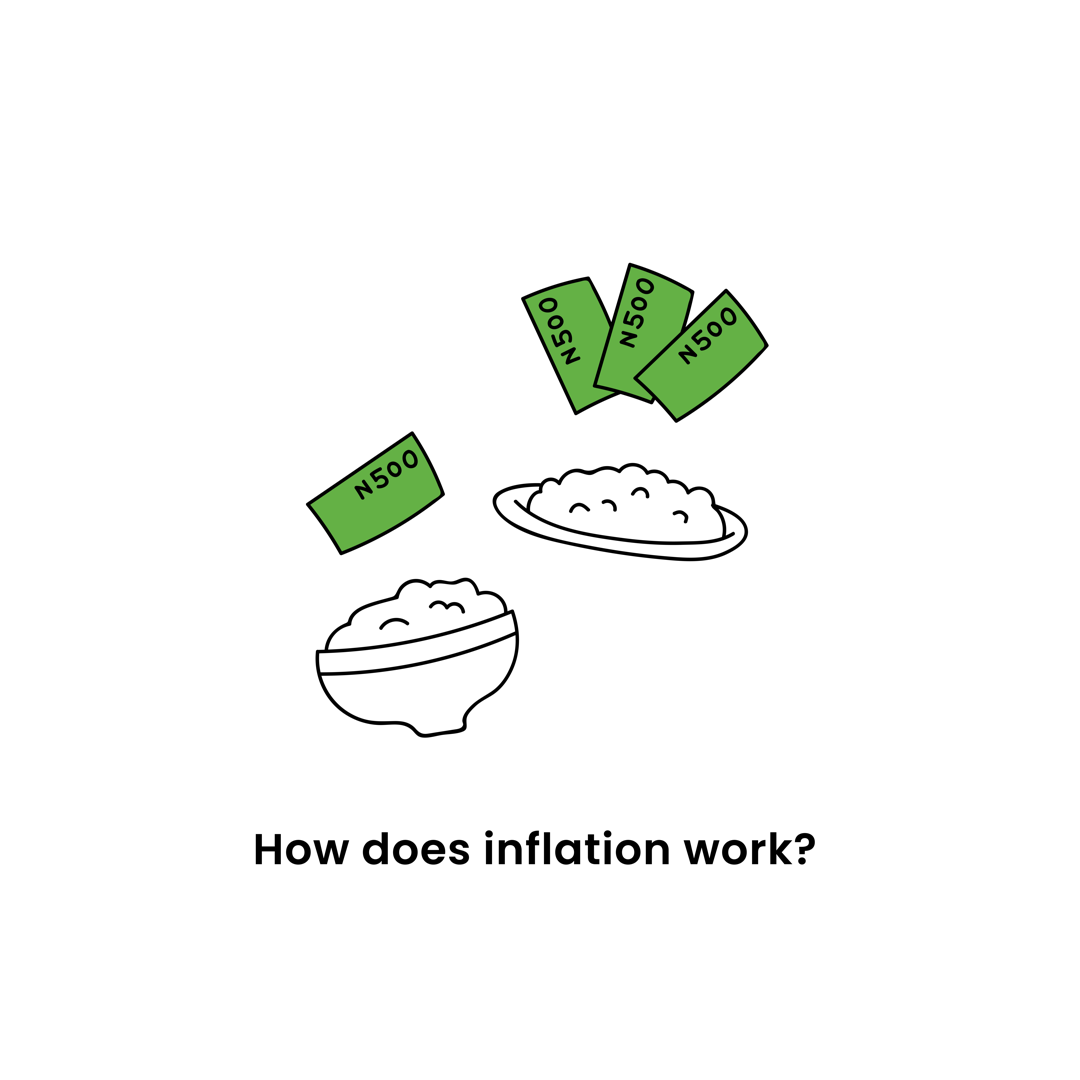 How does Inflation work?. When you hear inflation, what do you… by Clane Digest by CLANE Medium