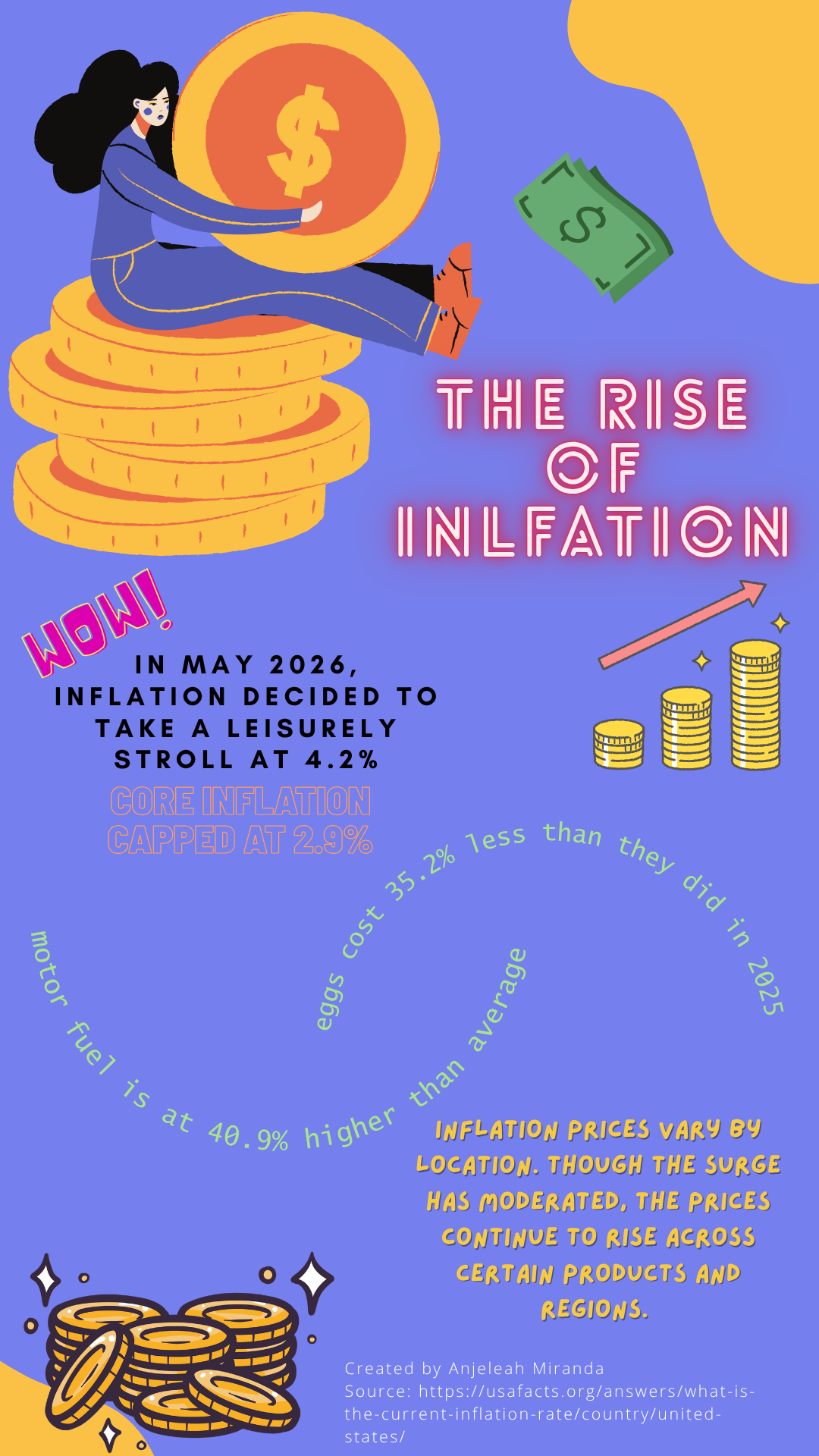 Inflation in 2026: Your Wallet May Be Able To Catch a Break