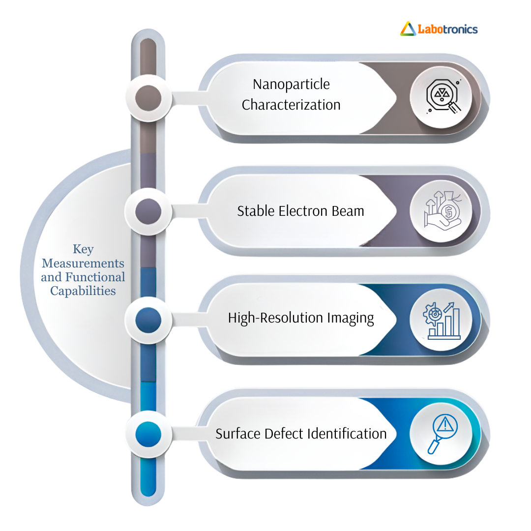 Applications of Scanning Electron Microscopy in Research and Industry