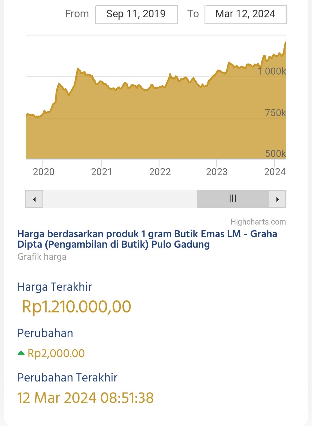 Investasi Saham Atau Emas?. Investasi Mana Yang Lebih… | By Luthfiahmad ...