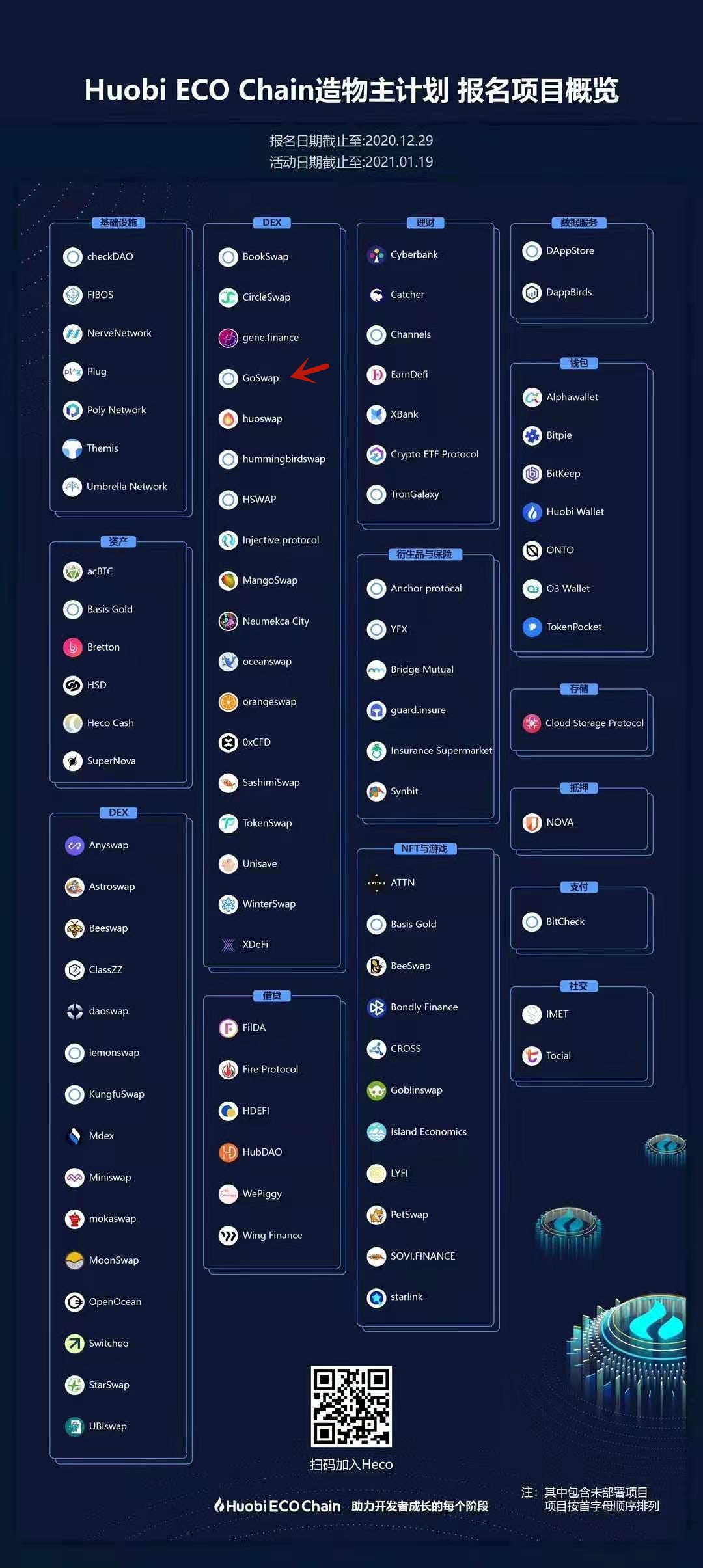 GoSwap & based on HECO chain. - GoSwap.app - Medium