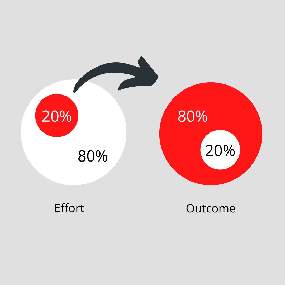 If Your UX Portfolio Has This 20 Well Done It Will Give You An 80 
