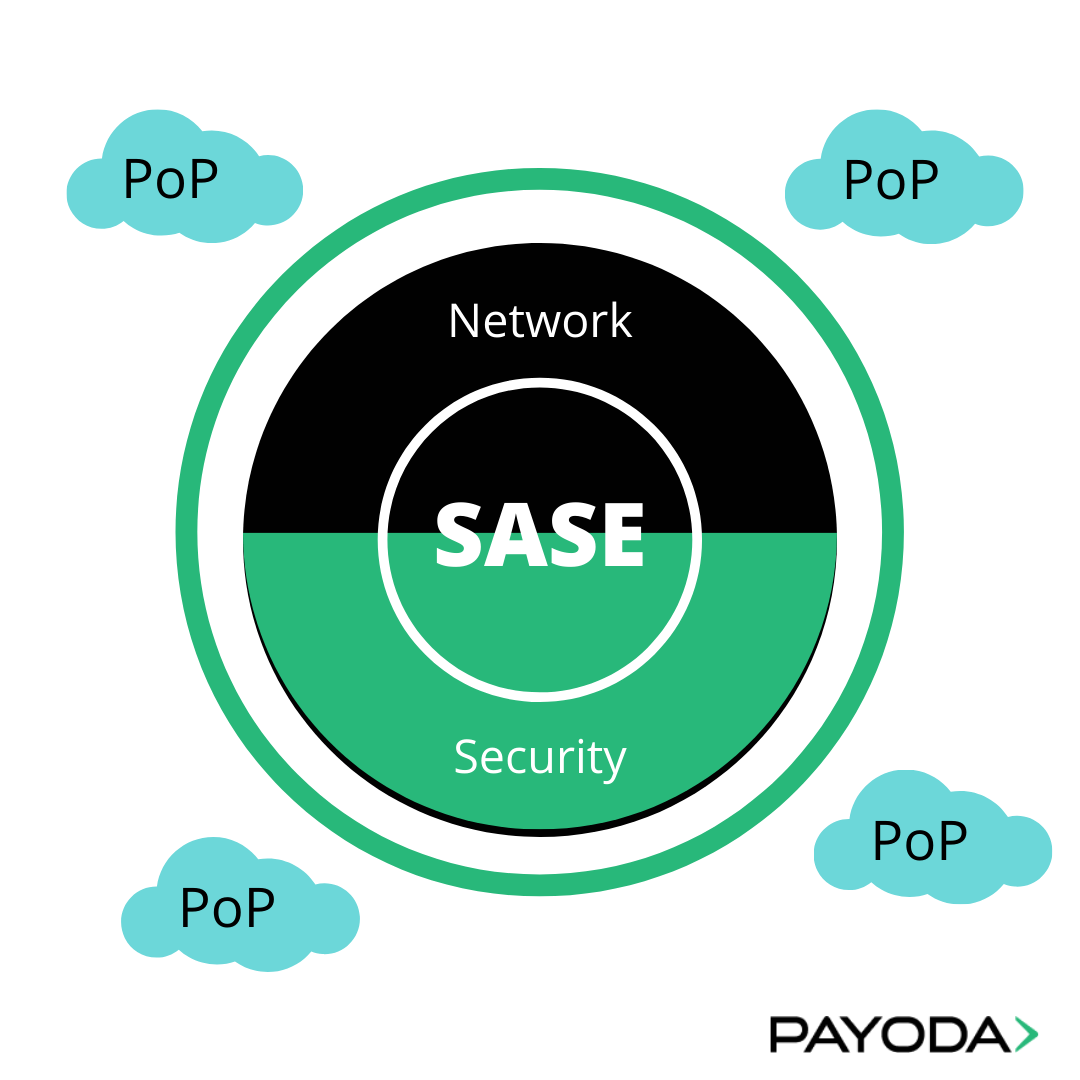 What is SASE? Secure Access Service Edge by Payoda Technology Inc