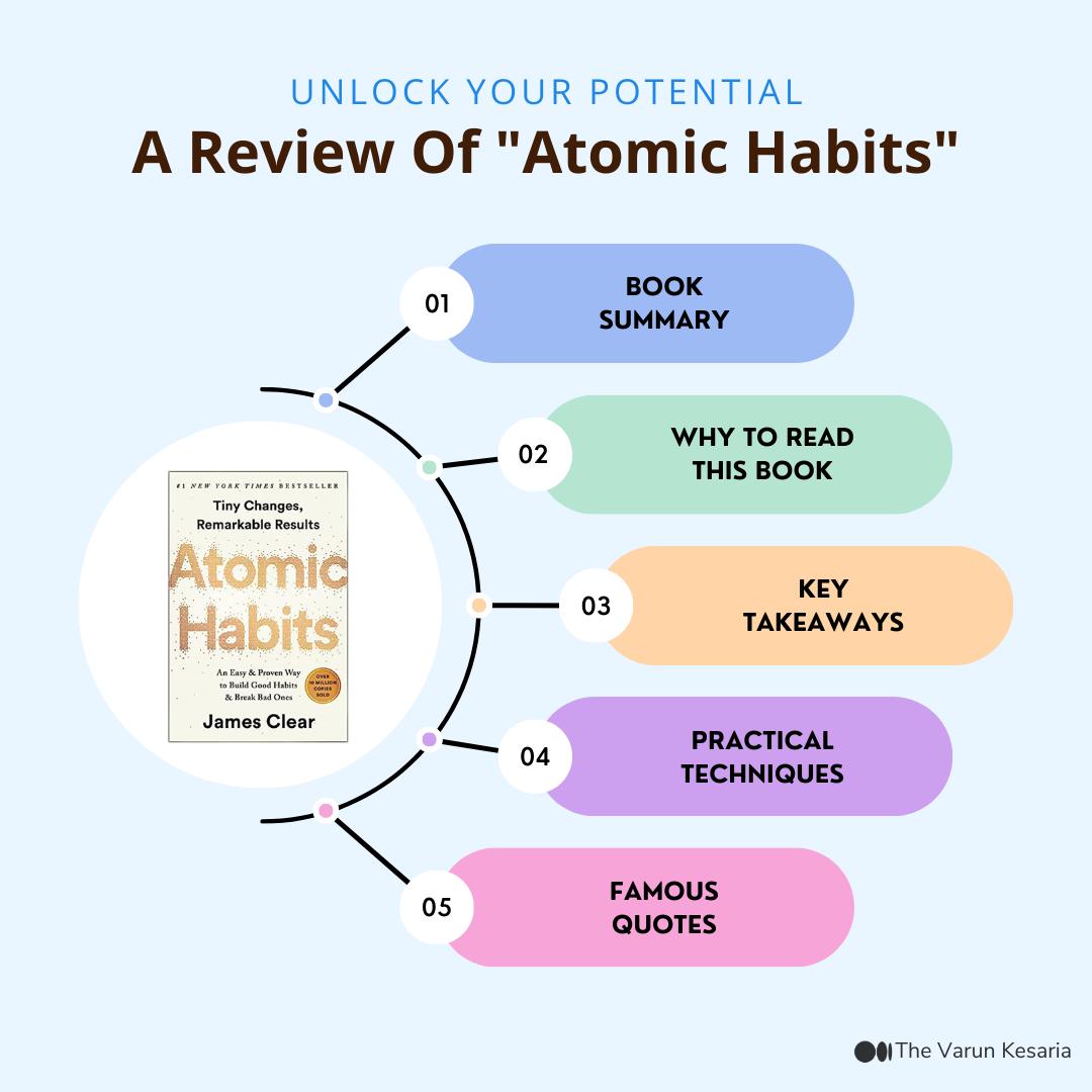 Unlock Your Potential: A Review of “Atomic Habits” by James Clear, by The  Varun Kesaria • IT Analyst, Author, Speaker