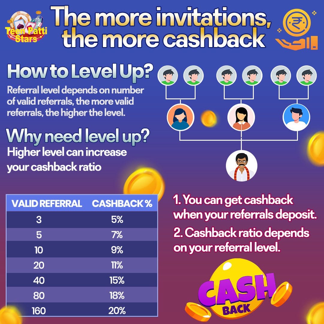 Types of Rummy Games — A Complete Guide by Teenpattistar8 Medium