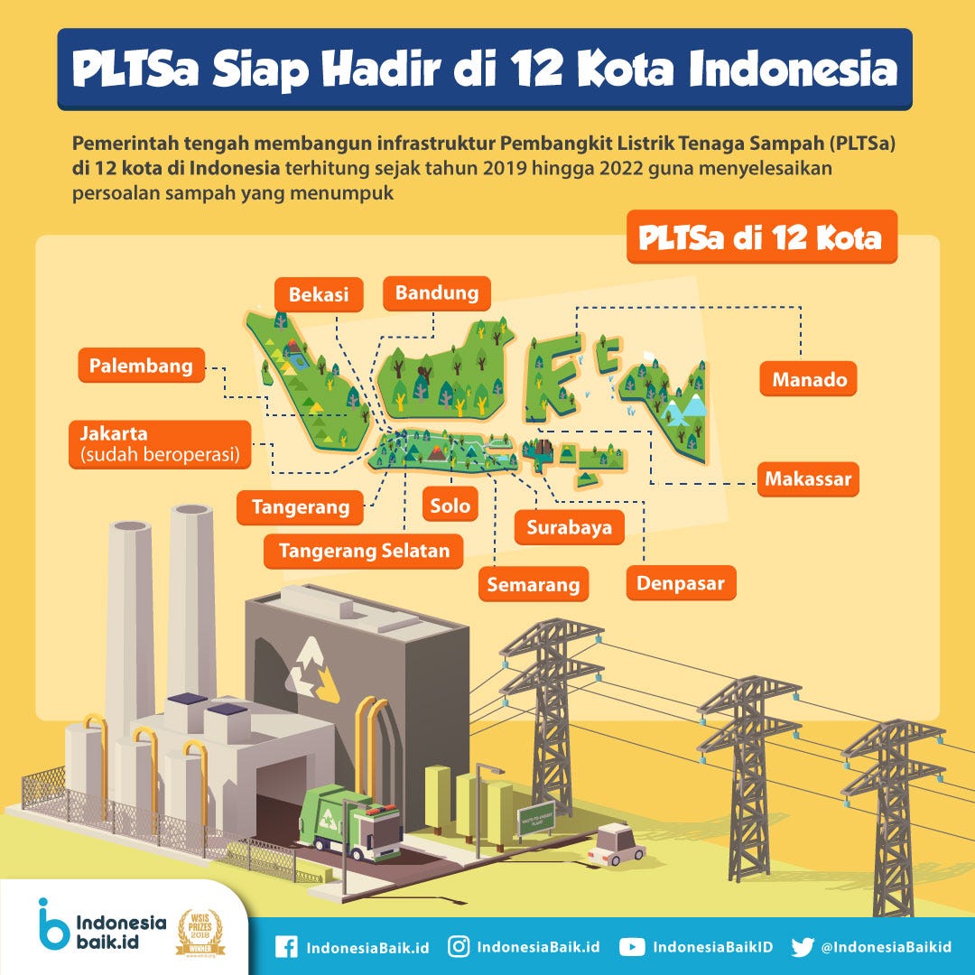 From Waste to Energy : PLTSa | by Ester Rosdiana Sinaga | Medium