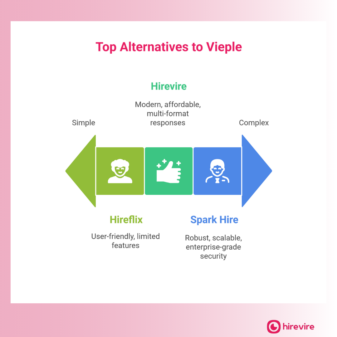 The Complete Guide to Vieple Alternatives: Features, Pricing & Real User Reviews Compared (2026)