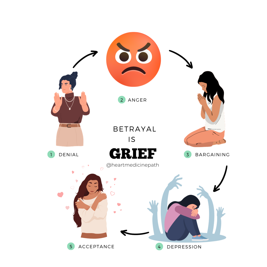 BrightPoint MD - 5 stages of trauma recovery 2023