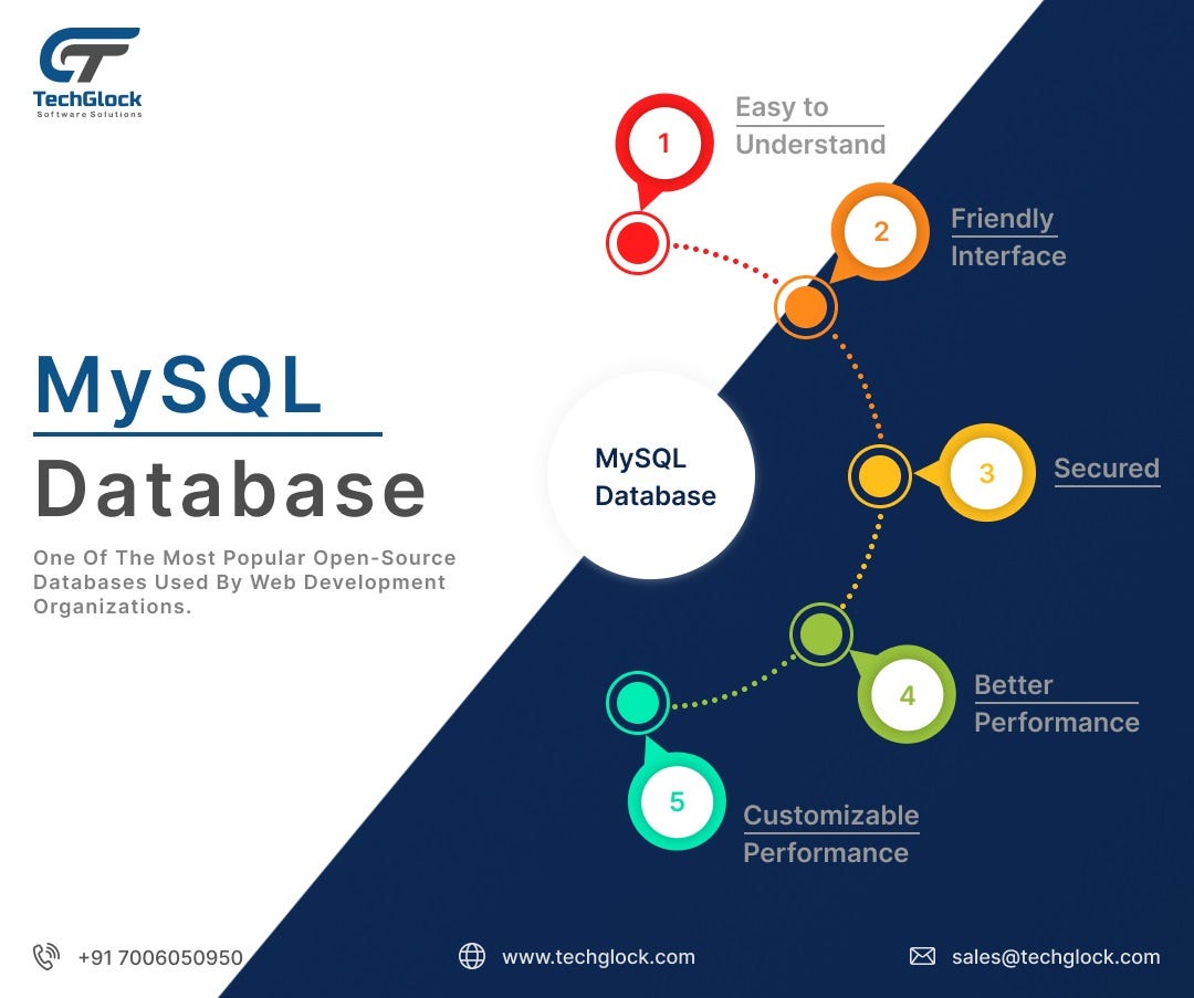 Best MySQL Database Service| TechGlock - TechGlock Software Solutions ...