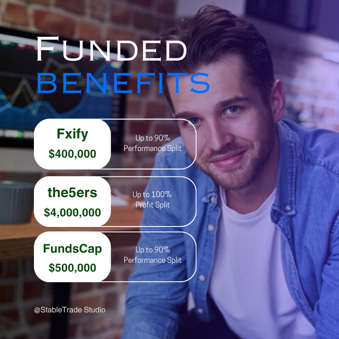 Landed Your First Funded Account? Exploring Top Prop Firms: Fxify, The5ers, and Fundscap