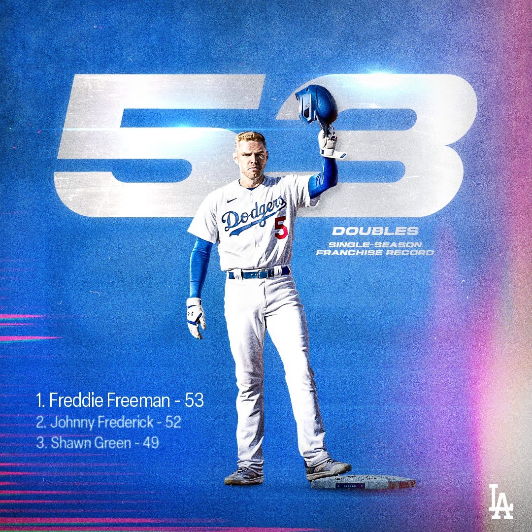 Freddie Freeman 53 Doubles Is The Most In A Season In Los Angeles