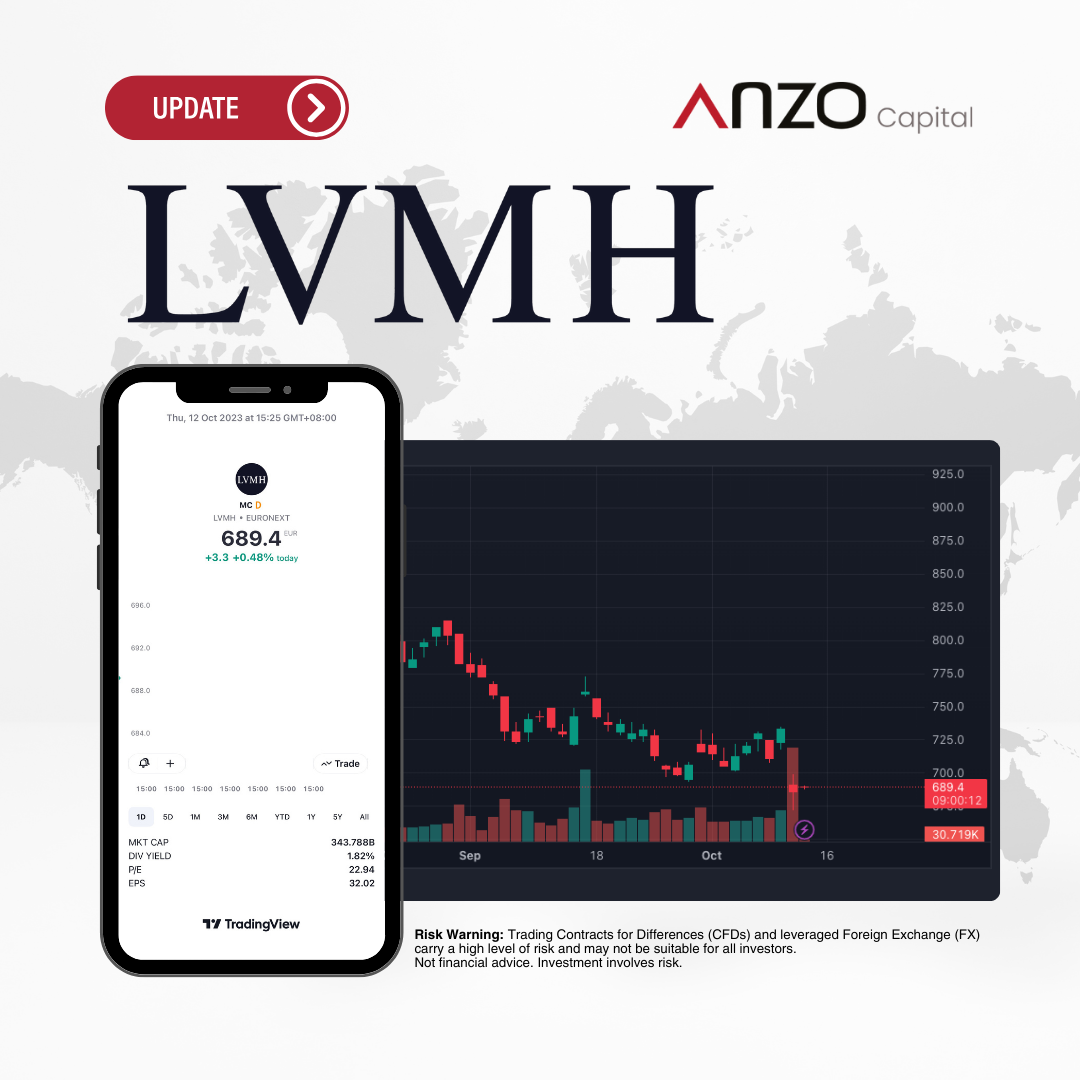 LVMH Shares Hit 2023 Low as Slower Growth Impacts Luxury Sector