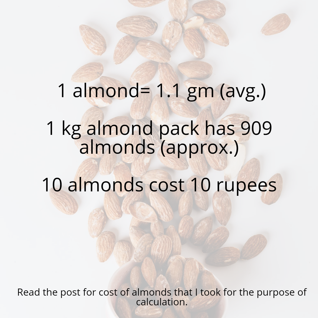 Going NUTS over the cost of nuts! by Chandhini Medium