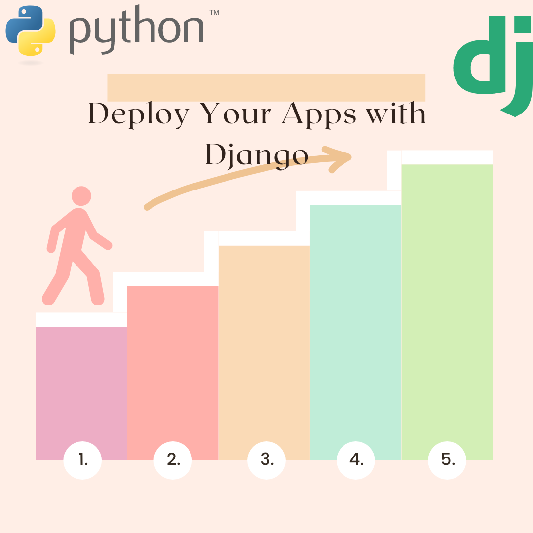 Developing a Data Science Model with Django: A Comprehensive Guide | by ...