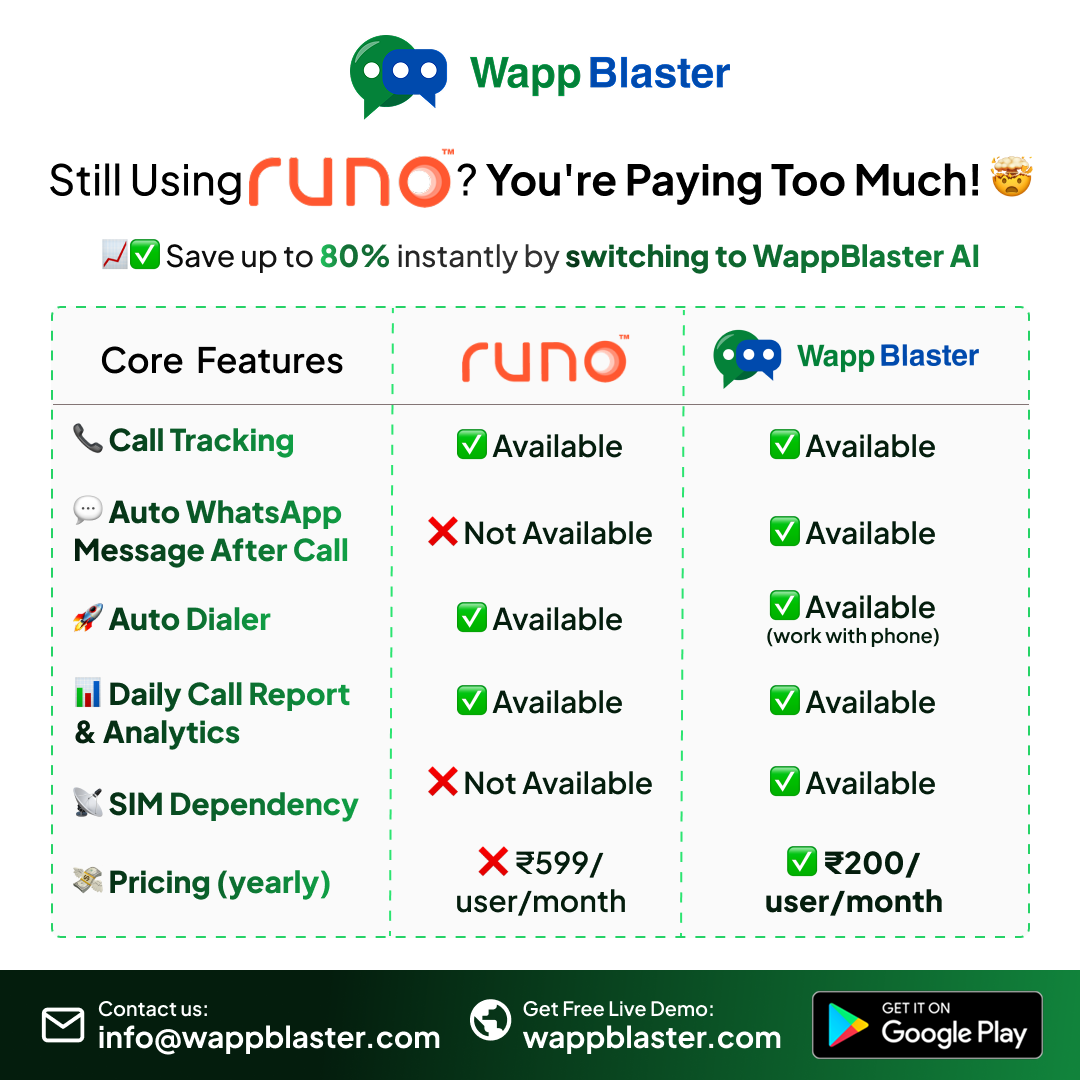 Runo vs Wappblaster AI: Which Call Management System Actually Grows Your Business?