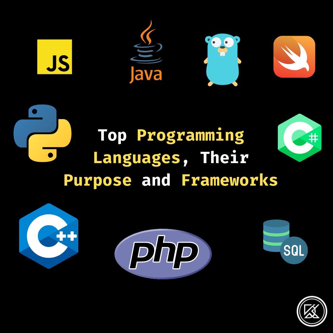 Top Programming Languages, Their Purpose and Frameworks | by Digest ...