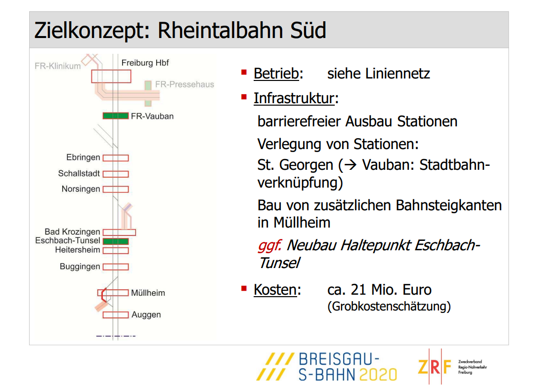 Bahnhaltverschiebung in FR-St.Georgen