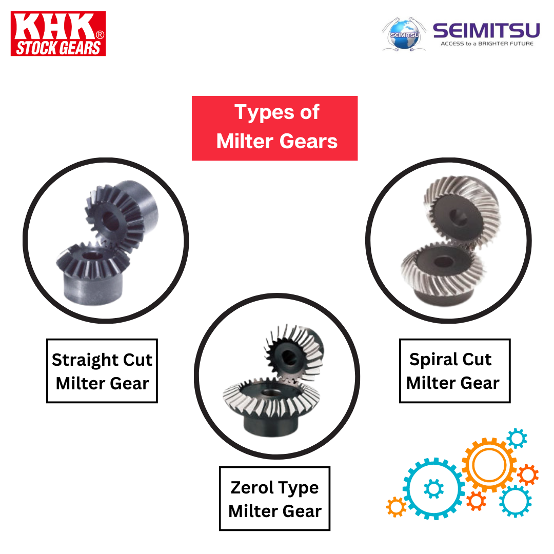 Types of KHK Milter Gears SEIMITSU SEIMITSU Factory Automation Pvt
