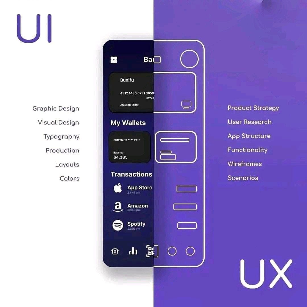 Difference between CX / UX /UI. UI (User Interface) and UX (User… | by ...
