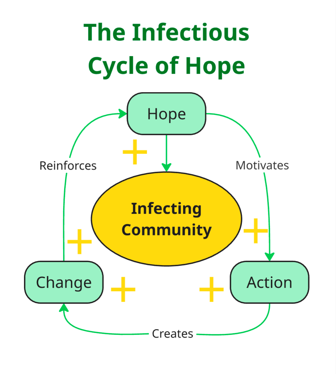 Is it foolish to hope?