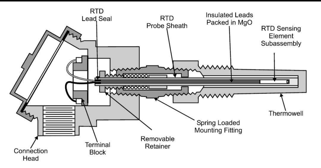 What are the Uses and Types of RTDs?