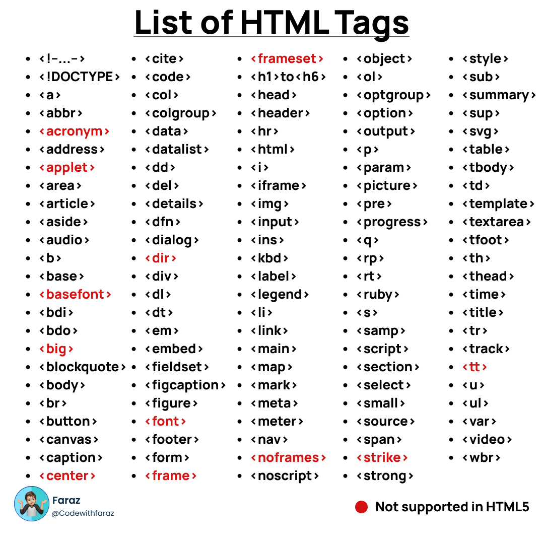 A Comprehensive List Of HTML Tags For Web Development Codewithfarazz 