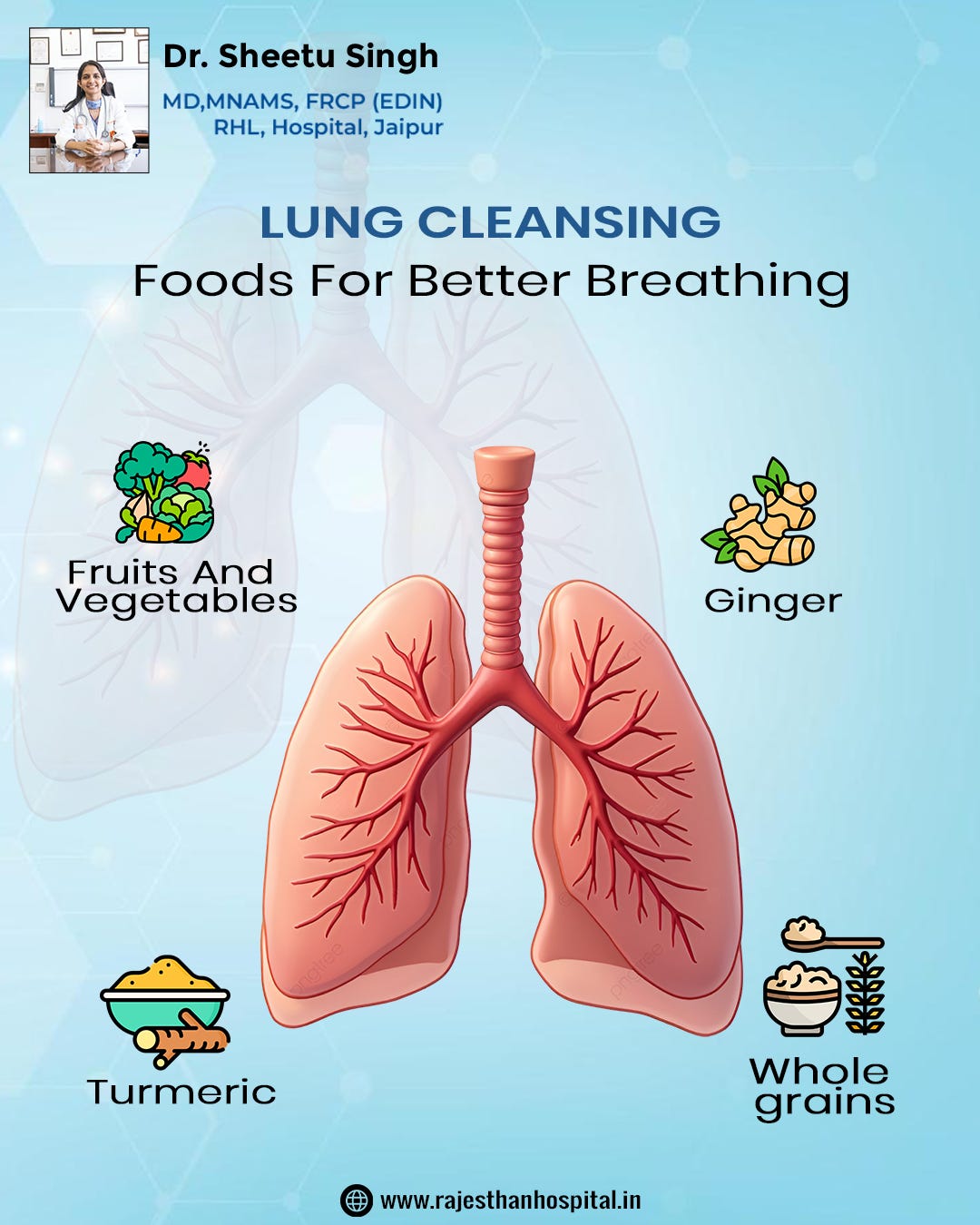 Find the Leading ILD Doctor in Jaipur — Dr. Sheetu Singh