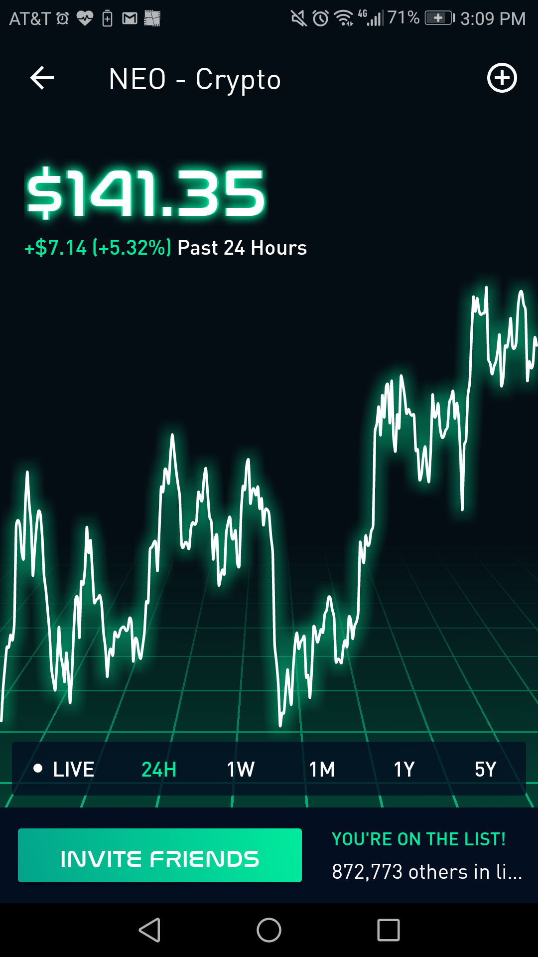 Robinhood Is Launching 24-Hour Weekday Stock Trading