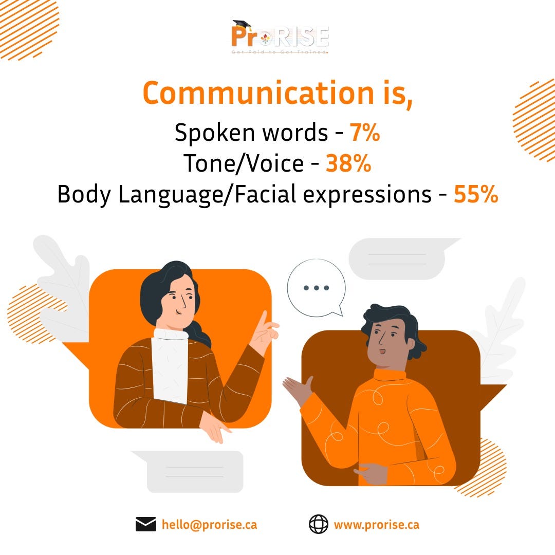 What is the 7 38 55 rule unlock the true power of communication