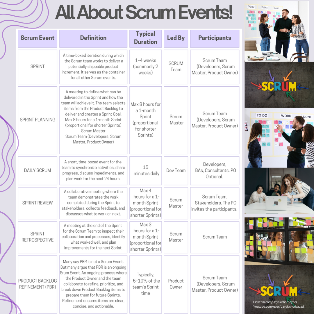 A Simple Guide to Scrum Events. Scrum events are the backbone of 