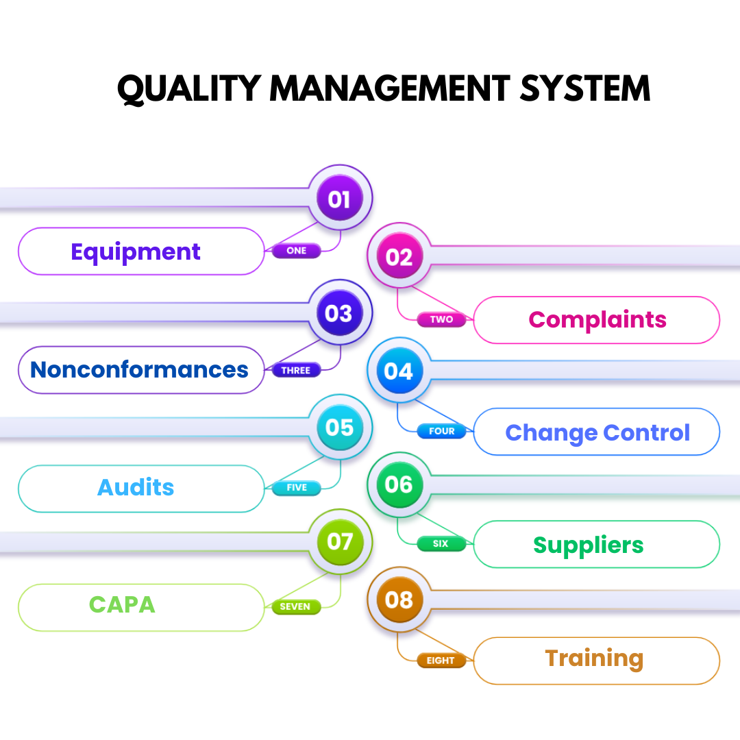 Online Courses for Quality Assurance in Navigating Excellence by Akansha Jan, 2024 Medium